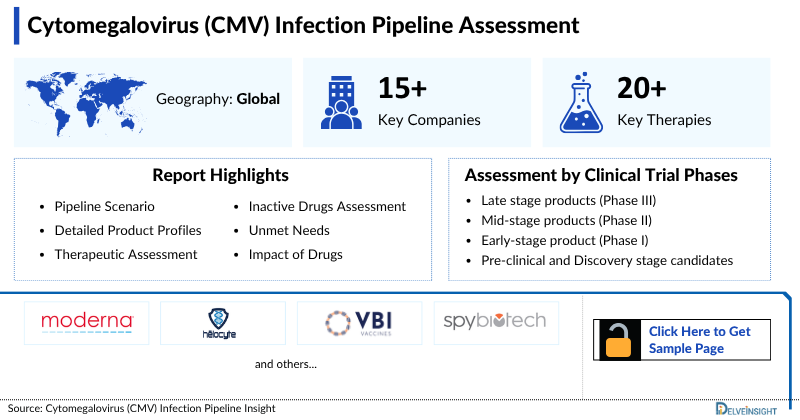 Cytomegalovirus (CMV) Infection Pipeline